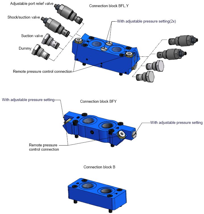 DIY hydraulicsDIY hydraulics Process Online